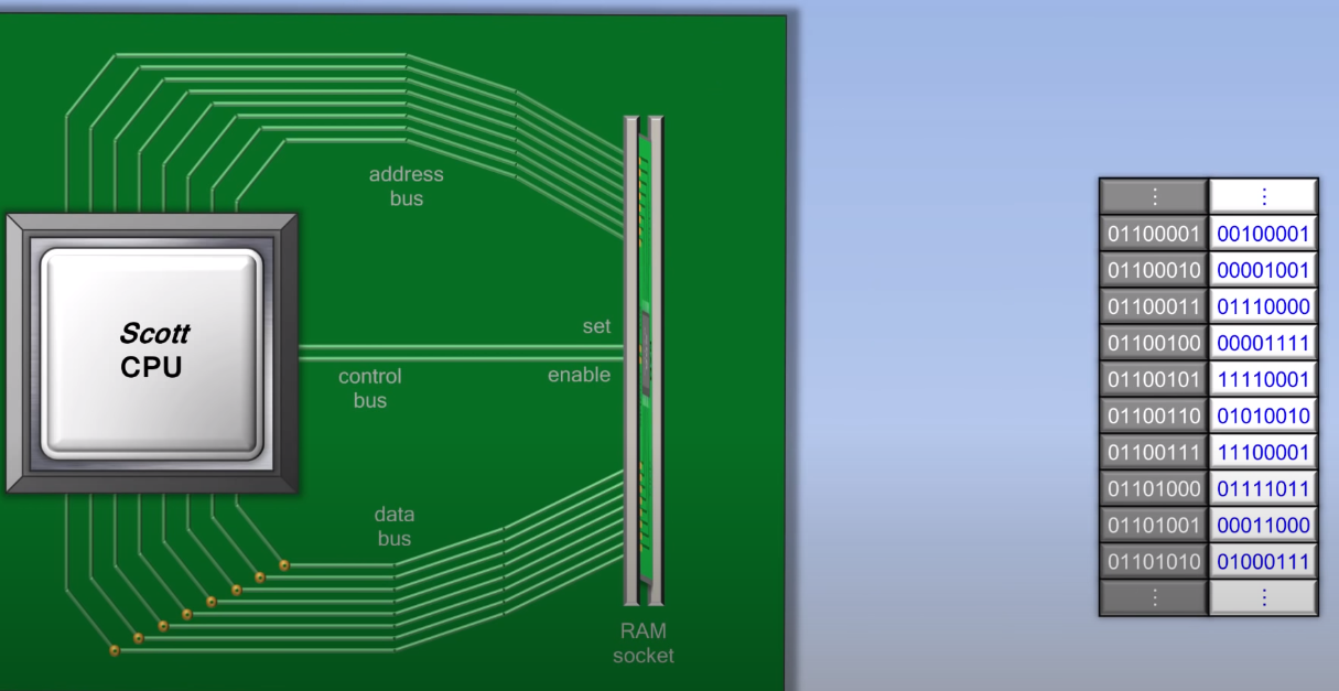 group ram data